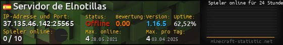 Userbar 560x90 mit Online-Player-Charts für Server 37.135.46.142:25565