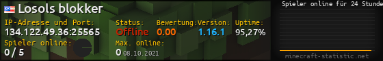 Userbar 560x90 mit Online-Player-Charts für Server 134.122.49.36:25565