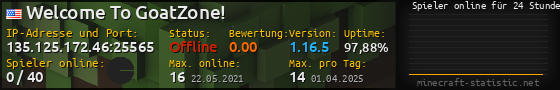 Userbar 560x90 mit Online-Player-Charts für Server 135.125.172.46:25565
