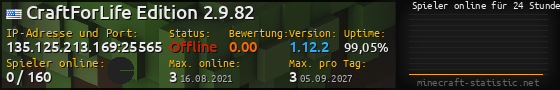 Userbar 560x90 mit Online-Player-Charts für Server 135.125.213.169:25565
