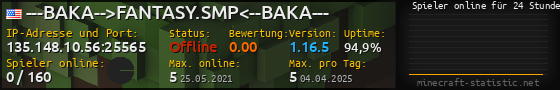 Userbar 560x90 mit Online-Player-Charts für Server 135.148.10.56:25565