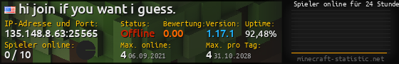 Userbar 560x90 mit Online-Player-Charts für Server 135.148.8.63:25565