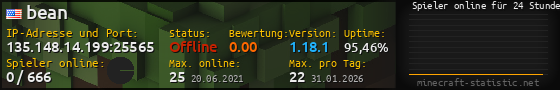 Userbar 560x90 mit Online-Player-Charts für Server 135.148.14.199:25565
