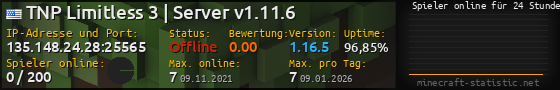 Userbar 560x90 mit Online-Player-Charts für Server 135.148.24.28:25565