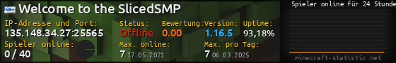 Userbar 560x90 mit Online-Player-Charts für Server 135.148.34.27:25565