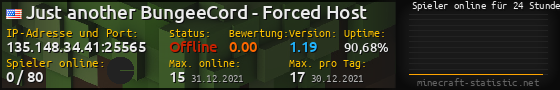 Userbar 560x90 mit Online-Player-Charts für Server 135.148.34.41:25565