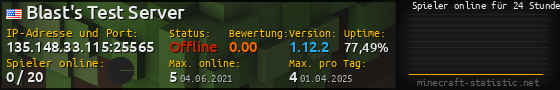 Userbar 560x90 mit Online-Player-Charts für Server 135.148.33.115:25565