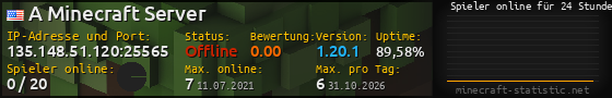Userbar 560x90 mit Online-Player-Charts für Server 135.148.51.120:25565