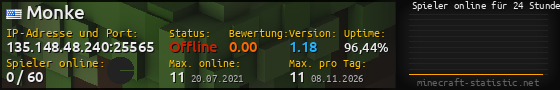 Userbar 560x90 mit Online-Player-Charts für Server 135.148.48.240:25565