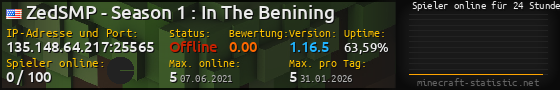 Userbar 560x90 mit Online-Player-Charts für Server 135.148.64.217:25565