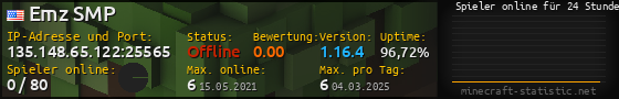 Userbar 560x90 mit Online-Player-Charts für Server 135.148.65.122:25565