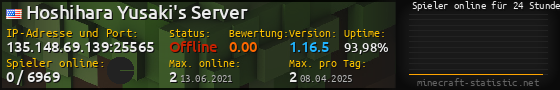 Userbar 560x90 mit Online-Player-Charts für Server 135.148.69.139:25565