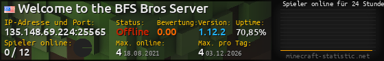 Userbar 560x90 mit Online-Player-Charts für Server 135.148.69.224:25565