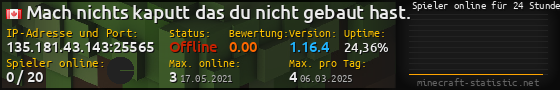Userbar 560x90 mit Online-Player-Charts für Server 135.181.43.143:25565