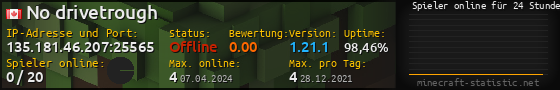 Userbar 560x90 mit Online-Player-Charts für Server 135.181.46.207:25565