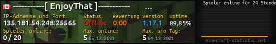 Userbar 560x90 mit Online-Player-Charts für Server 135.181.54.248:25565