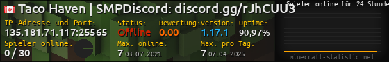 Userbar 560x90 mit Online-Player-Charts für Server 135.181.71.117:25565