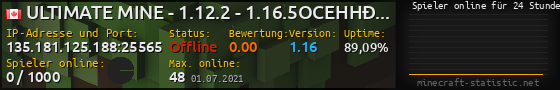 Userbar 560x90 mit Online-Player-Charts für Server 135.181.125.188:25565