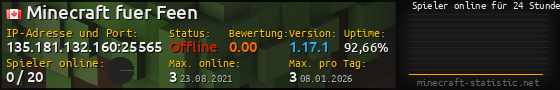 Userbar 560x90 mit Online-Player-Charts für Server 135.181.132.160:25565