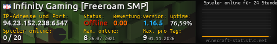 Userbar 560x90 mit Online-Player-Charts für Server 94.23.152.238:6547