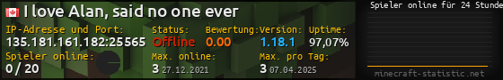 Userbar 560x90 mit Online-Player-Charts für Server 135.181.161.182:25565