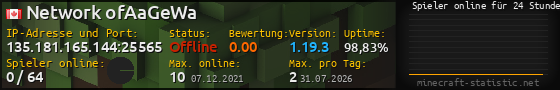 Userbar 560x90 mit Online-Player-Charts für Server 135.181.165.144:25565