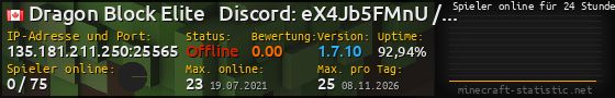 Userbar 560x90 mit Online-Player-Charts für Server 135.181.211.250:25565