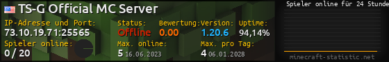 Userbar 560x90 mit Online-Player-Charts für Server 73.10.19.71:25565