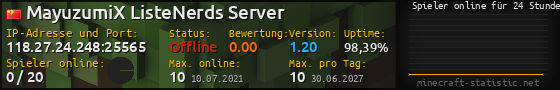 Userbar 560x90 mit Online-Player-Charts für Server 118.27.24.248:25565