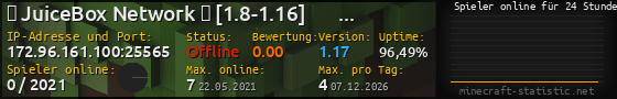 Userbar 560x90 mit Online-Player-Charts für Server 172.96.161.100:25565