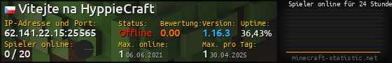 Userbar 560x90 mit Online-Player-Charts für Server 62.141.22.15:25565