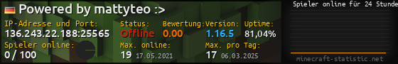 Userbar 560x90 mit Online-Player-Charts für Server 136.243.22.188:25565