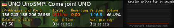 Userbar 560x90 mit Online-Player-Charts für Server 136.243.138.206:25565