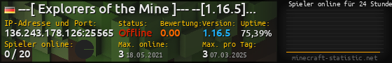 Userbar 560x90 mit Online-Player-Charts für Server 136.243.178.126:25565