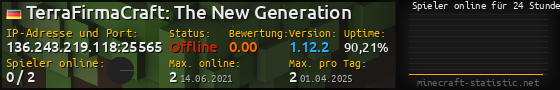 Userbar 560x90 mit Online-Player-Charts für Server 136.243.219.118:25565