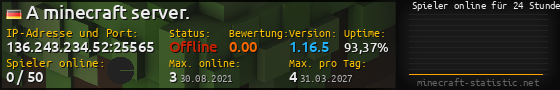 Userbar 560x90 mit Online-Player-Charts für Server 136.243.234.52:25565