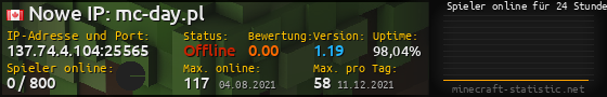 Userbar 560x90 mit Online-Player-Charts für Server 137.74.4.104:25565