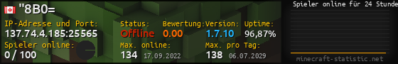 Userbar 560x90 mit Online-Player-Charts für Server 137.74.4.185:25565