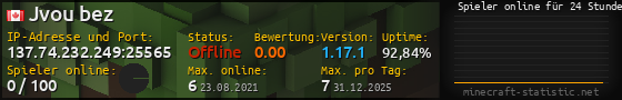 Userbar 560x90 mit Online-Player-Charts für Server 137.74.232.249:25565