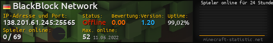 Userbar 560x90 mit Online-Player-Charts für Server 138.201.61.245:25565