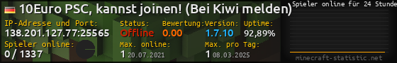 Userbar 560x90 mit Online-Player-Charts für Server 138.201.127.77:25565