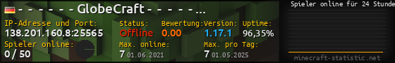 Userbar 560x90 mit Online-Player-Charts für Server 138.201.160.8:25565