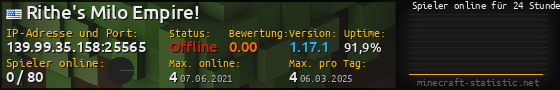 Userbar 560x90 mit Online-Player-Charts für Server 139.99.35.158:25565