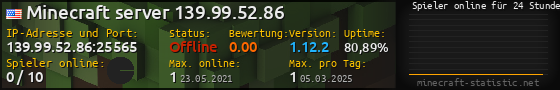 Userbar 560x90 mit Online-Player-Charts für Server 139.99.52.86:25565