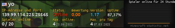 Userbar 560x90 mit Online-Player-Charts für Server 139.99.114.225:25565