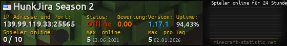 Userbar 560x90 mit Online-Player-Charts für Server 139.99.119.33:25565