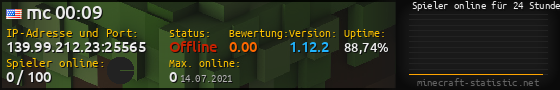 Userbar 560x90 mit Online-Player-Charts für Server 139.99.212.23:25565