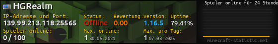 Userbar 560x90 mit Online-Player-Charts für Server 139.99.213.118:25565