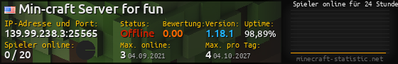 Userbar 560x90 mit Online-Player-Charts für Server 139.99.238.3:25565
