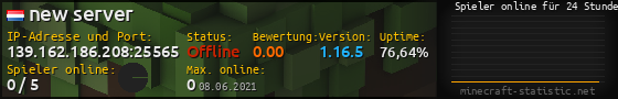 Userbar 560x90 mit Online-Player-Charts für Server 139.162.186.208:25565